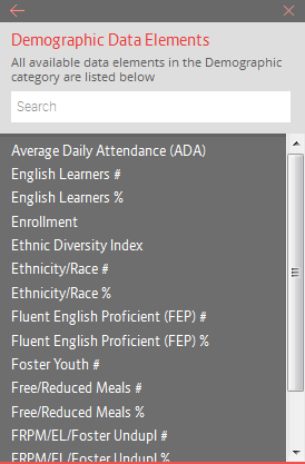 Demographic data elements list